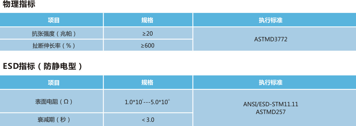 Sk103 黄色防静电指套.jpg