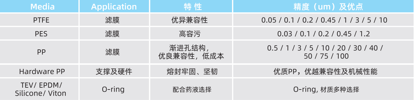 材质及规格 图片.png