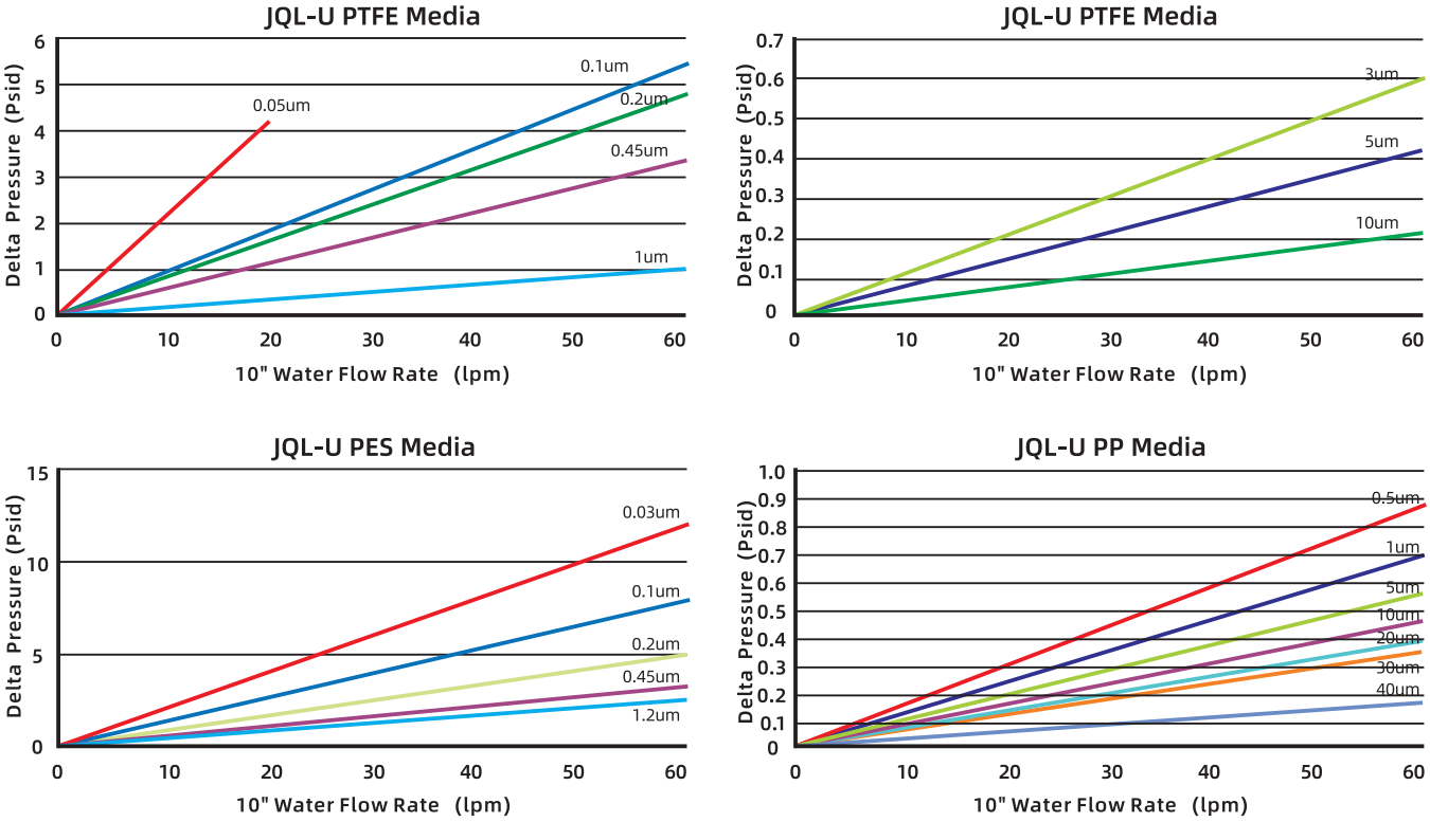 流量性能 图片.png