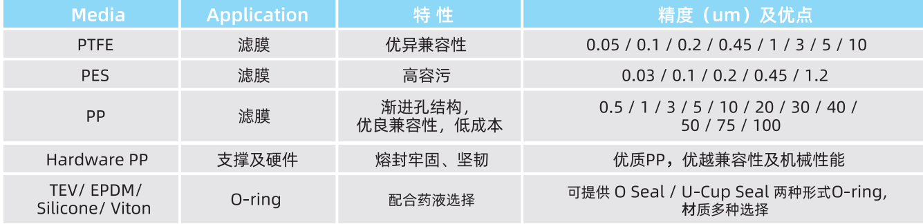 材质及规格